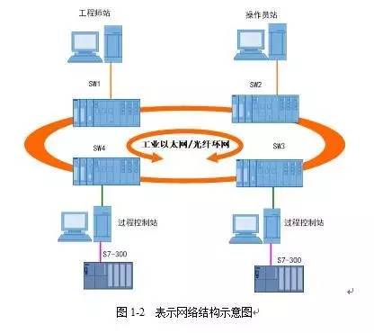 综合管廊系统网络架构设计:基于html5架构的初步构想_.