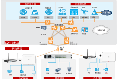 美巢集团:F5G全光网点亮“环保+智能”,让智造更美好