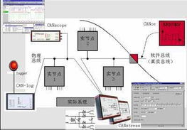 can lin总线设计 仿真 分析和测试工具