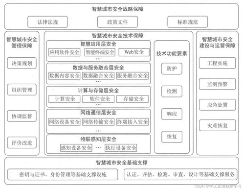 常用网络安全模型有哪些特点 csdn