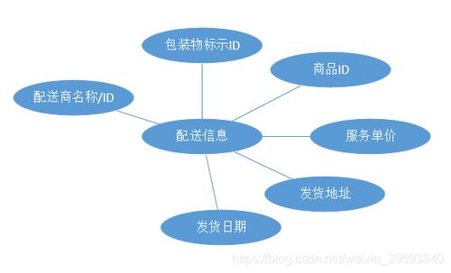 垃圾分类回收系统数据结构概要设计三