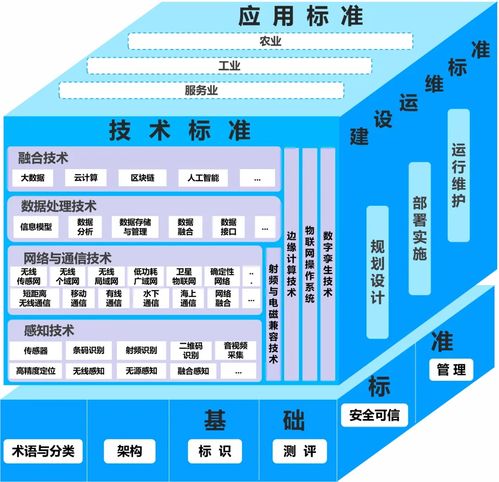 工信部 国家标准委联合印发 物联网标准体系建设指南 2024版