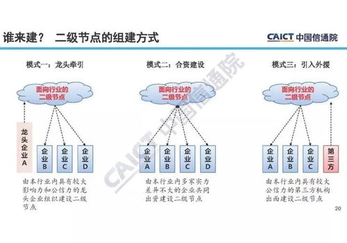 企业为何要建设工业互联网标识解析节点