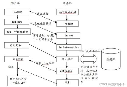 java网络通信系统的研究与开发论文参考