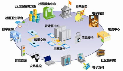 智能化社区应用示范系统设计方案