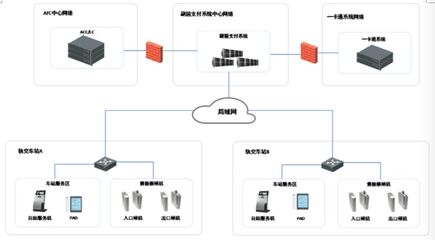 基于人脸识别的智慧轨交安全支付系统