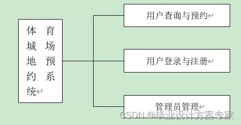 asp毕业设计 基于asp access的体育城场地预约系统设计与实现 毕业论文 程序源码 体育城场地预约系统