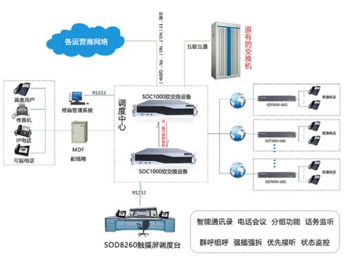 南京申瓯soc1000 ip调度系统