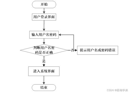 java ssm基于技术的高校学生勤工俭学管理系统的设计与开发 程序 lw