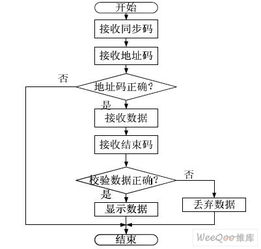 基于usb 的无线传输系统设计与实现